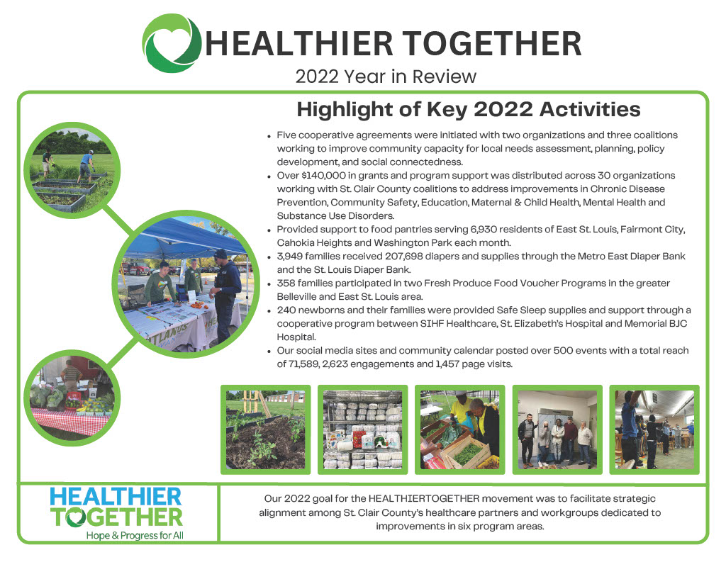 2022 Healthier Together Annual Report